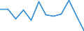 CN 76169990 /Exports /Unit = Prices (Euro/ton) /Partner: United Kingdom(Excluding Northern Ireland) /Reporter: Eur27_2020 /76169990:Articles of Aluminium, Uncast, N.e.s.