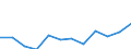 CN 76169990 /Exports /Unit = Prices (Euro/ton) /Partner: Norway /Reporter: Eur27_2020 /76169990:Articles of Aluminium, Uncast, N.e.s.