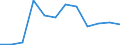 CN 76169990 /Exports /Unit = Prices (Euro/ton) /Partner: Finland /Reporter: Eur27_2020 /76169990:Articles of Aluminium, Uncast, N.e.s.