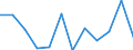 CN 76169990 /Exports /Unit = Prices (Euro/ton) /Partner: Liechtenstein /Reporter: Eur27_2020 /76169990:Articles of Aluminium, Uncast, N.e.s.