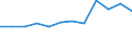 CN 76169990 /Exports /Unit = Prices (Euro/ton) /Partner: Austria /Reporter: Eur27_2020 /76169990:Articles of Aluminium, Uncast, N.e.s.