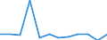 CN 76169990 /Exports /Unit = Prices (Euro/ton) /Partner: San Marino /Reporter: Eur27_2020 /76169990:Articles of Aluminium, Uncast, N.e.s.