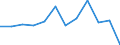 CN 76169990 /Exports /Unit = Prices (Euro/ton) /Partner: Slovakia /Reporter: Eur27_2020 /76169990:Articles of Aluminium, Uncast, N.e.s.