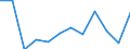 CN 76169990 /Exports /Unit = Prices (Euro/ton) /Partner: Albania /Reporter: Eur27_2020 /76169990:Articles of Aluminium, Uncast, N.e.s.