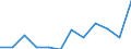 CN 76169990 /Exports /Unit = Prices (Euro/ton) /Partner: Ukraine /Reporter: Eur27_2020 /76169990:Articles of Aluminium, Uncast, N.e.s.