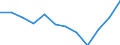 CN 76169990 /Exports /Unit = Prices (Euro/ton) /Partner: Belarus /Reporter: Eur27_2020 /76169990:Articles of Aluminium, Uncast, N.e.s.