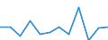 CN 76169990 /Exports /Unit = Prices (Euro/ton) /Partner: Uzbekistan /Reporter: Eur27_2020 /76169990:Articles of Aluminium, Uncast, N.e.s.