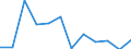 CN 76169990 /Exports /Unit = Prices (Euro/ton) /Partner: Montenegro /Reporter: Eur27_2020 /76169990:Articles of Aluminium, Uncast, N.e.s.