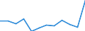 CN 76169990 /Exports /Unit = Prices (Euro/ton) /Partner: Serbia /Reporter: Eur27_2020 /76169990:Articles of Aluminium, Uncast, N.e.s.