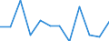CN 76169990 /Exports /Unit = Prices (Euro/ton) /Partner: Morocco /Reporter: Eur27_2020 /76169990:Articles of Aluminium, Uncast, N.e.s.