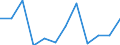 CN 76169990 /Exports /Unit = Prices (Euro/ton) /Partner: Tunisia /Reporter: Eur27_2020 /76169990:Articles of Aluminium, Uncast, N.e.s.