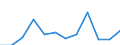 CN 76169990 /Exports /Unit = Prices (Euro/ton) /Partner: Egypt /Reporter: Eur27_2020 /76169990:Articles of Aluminium, Uncast, N.e.s.