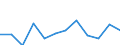 CN 76169990 /Exports /Unit = Prices (Euro/ton) /Partner: Cameroon /Reporter: Eur27_2020 /76169990:Articles of Aluminium, Uncast, N.e.s.