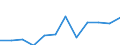 KN 7616 /Exporte /Einheit = Preise (Euro/Tonne) /Partnerland: Frankreich /Meldeland: Eur27_2020 /7616:Waren aus Aluminium, A.n.g.
