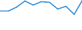 KN 7616 /Exporte /Einheit = Preise (Euro/Tonne) /Partnerland: Belgien/Luxemburg /Meldeland: Eur27 /7616:Waren aus Aluminium, A.n.g.