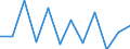 KN 7616 /Exporte /Einheit = Preise (Euro/Tonne) /Partnerland: Niederlande /Meldeland: Eur27_2020 /7616:Waren aus Aluminium, A.n.g.