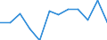 KN 7616 /Exporte /Einheit = Preise (Euro/Tonne) /Partnerland: Irland /Meldeland: Eur27_2020 /7616:Waren aus Aluminium, A.n.g.