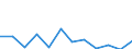 KN 7616 /Exporte /Einheit = Preise (Euro/Tonne) /Partnerland: Ver.koenigreich(Nordirland) /Meldeland: Eur27_2020 /7616:Waren aus Aluminium, A.n.g.