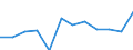 KN 7616 /Exporte /Einheit = Preise (Euro/Tonne) /Partnerland: Belgien /Meldeland: Eur27_2020 /7616:Waren aus Aluminium, A.n.g.