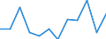 KN 7616 /Exporte /Einheit = Preise (Euro/Tonne) /Partnerland: Island /Meldeland: Eur27_2020 /7616:Waren aus Aluminium, A.n.g.