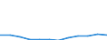 KN 7616 /Exporte /Einheit = Preise (Euro/Tonne) /Partnerland: Norwegen /Meldeland: Eur27_2020 /7616:Waren aus Aluminium, A.n.g.