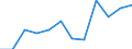 KN 7616 /Exporte /Einheit = Preise (Euro/Tonne) /Partnerland: Schweden /Meldeland: Eur27_2020 /7616:Waren aus Aluminium, A.n.g.