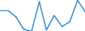 KN 7616 /Exporte /Einheit = Preise (Euro/Tonne) /Partnerland: Liechtenstein /Meldeland: Eur27_2020 /7616:Waren aus Aluminium, A.n.g.