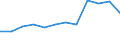 KN 7616 /Exporte /Einheit = Preise (Euro/Tonne) /Partnerland: Oesterreich /Meldeland: Eur27_2020 /7616:Waren aus Aluminium, A.n.g.