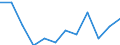 KN 7616 /Exporte /Einheit = Preise (Euro/Tonne) /Partnerland: Schweiz /Meldeland: Eur27_2020 /7616:Waren aus Aluminium, A.n.g.