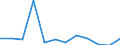 KN 7616 /Exporte /Einheit = Preise (Euro/Tonne) /Partnerland: San Marino /Meldeland: Eur27_2020 /7616:Waren aus Aluminium, A.n.g.