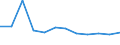 KN 7616 /Exporte /Einheit = Preise (Euro/Tonne) /Partnerland: Lettland /Meldeland: Eur27_2020 /7616:Waren aus Aluminium, A.n.g.