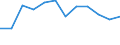 KN 7616 /Exporte /Einheit = Preise (Euro/Tonne) /Partnerland: Polen /Meldeland: Eur27_2020 /7616:Waren aus Aluminium, A.n.g.