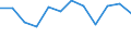 KN 7616 /Exporte /Einheit = Preise (Euro/Tonne) /Partnerland: Tschechien /Meldeland: Eur27_2020 /7616:Waren aus Aluminium, A.n.g.