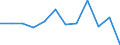 KN 7616 /Exporte /Einheit = Preise (Euro/Tonne) /Partnerland: Slowakei /Meldeland: Eur27_2020 /7616:Waren aus Aluminium, A.n.g.