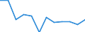 KN 7616 /Exporte /Einheit = Preise (Euro/Tonne) /Partnerland: Rumaenien /Meldeland: Eur27_2020 /7616:Waren aus Aluminium, A.n.g.