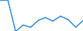 KN 7616 /Exporte /Einheit = Preise (Euro/Tonne) /Partnerland: Albanien /Meldeland: Eur27_2020 /7616:Waren aus Aluminium, A.n.g.