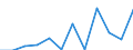 KN 7616 /Exporte /Einheit = Preise (Euro/Tonne) /Partnerland: Ukraine /Meldeland: Eur27_2020 /7616:Waren aus Aluminium, A.n.g.