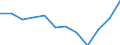KN 7616 /Exporte /Einheit = Preise (Euro/Tonne) /Partnerland: Weissrussland /Meldeland: Eur27_2020 /7616:Waren aus Aluminium, A.n.g.