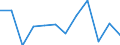 KN 7616 /Exporte /Einheit = Preise (Euro/Tonne) /Partnerland: Moldau /Meldeland: Eur27_2020 /7616:Waren aus Aluminium, A.n.g.