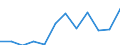 KN 7616 /Exporte /Einheit = Preise (Euro/Tonne) /Partnerland: Russland /Meldeland: Eur27_2020 /7616:Waren aus Aluminium, A.n.g.