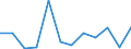 KN 7616 /Exporte /Einheit = Preise (Euro/Tonne) /Partnerland: Aserbaidschan /Meldeland: Eur27_2020 /7616:Waren aus Aluminium, A.n.g.