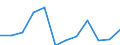 KN 7616 /Exporte /Einheit = Preise (Euro/Tonne) /Partnerland: Kasachstan /Meldeland: Eur27_2020 /7616:Waren aus Aluminium, A.n.g.