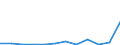 KN 7616 /Exporte /Einheit = Preise (Euro/Tonne) /Partnerland: Turkmenistan /Meldeland: Eur27_2020 /7616:Waren aus Aluminium, A.n.g.