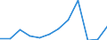 KN 7616 /Exporte /Einheit = Preise (Euro/Tonne) /Partnerland: Usbekistan /Meldeland: Eur27_2020 /7616:Waren aus Aluminium, A.n.g.