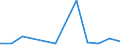 KN 7616 /Exporte /Einheit = Preise (Euro/Tonne) /Partnerland: Tadschikistan /Meldeland: Eur27_2020 /7616:Waren aus Aluminium, A.n.g.