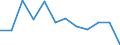 KN 7616 /Exporte /Einheit = Preise (Euro/Tonne) /Partnerland: Kirgistan /Meldeland: Eur27_2020 /7616:Waren aus Aluminium, A.n.g.