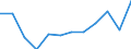 KN 7616 /Exporte /Einheit = Preise (Euro/Tonne) /Partnerland: Bosn.-herzegowina /Meldeland: Eur27_2020 /7616:Waren aus Aluminium, A.n.g.