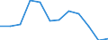 KN 7616 /Exporte /Einheit = Preise (Euro/Tonne) /Partnerland: Serb.-mont. /Meldeland: Eur15 /7616:Waren aus Aluminium, A.n.g.