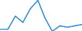 KN 7616 /Exporte /Einheit = Preise (Euro/Tonne) /Partnerland: Kosovo /Meldeland: Eur27_2020 /7616:Waren aus Aluminium, A.n.g.