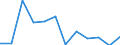 KN 7616 /Exporte /Einheit = Preise (Euro/Tonne) /Partnerland: Montenegro /Meldeland: Eur27_2020 /7616:Waren aus Aluminium, A.n.g.